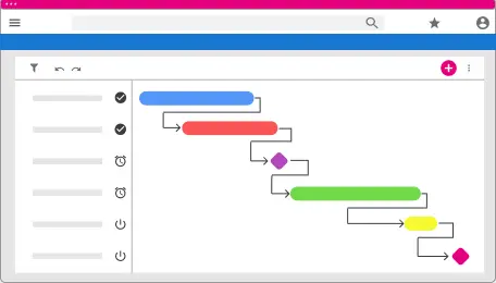 planning type methode projet