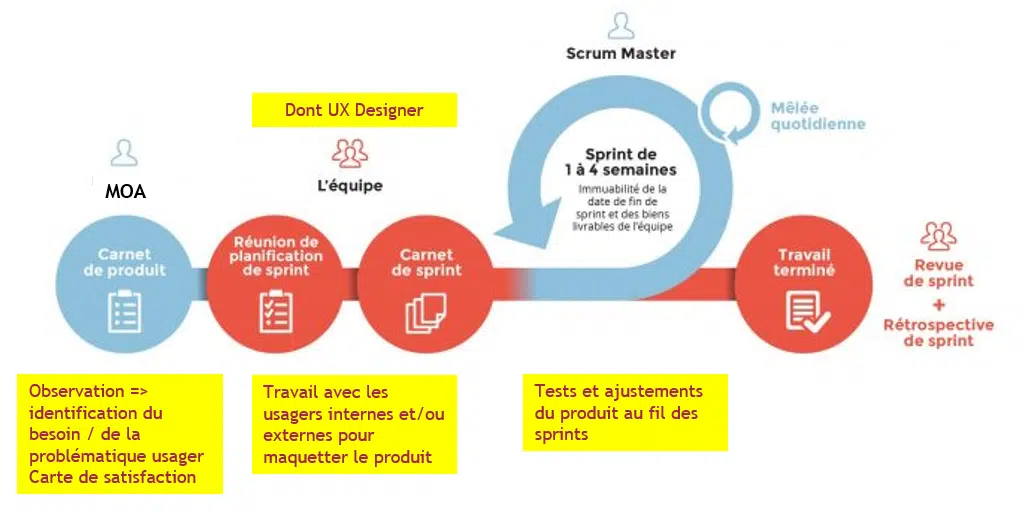 mise en oeuvre outil ppm strategie numerique collectivite