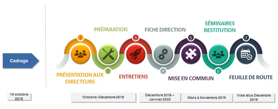 mise en place feuille de route numérique collectivité