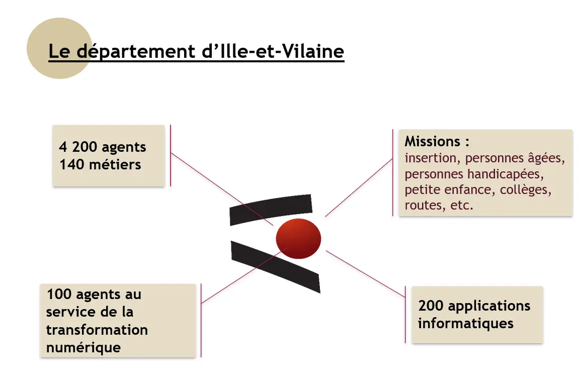 organisation département ille et vilaine