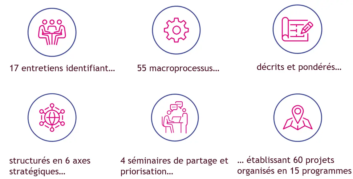 processus feuille de route du numerique collectivite cd35