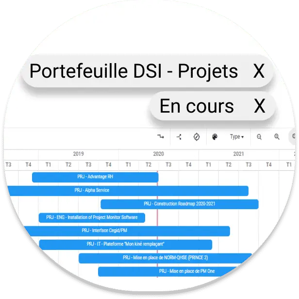 Pictogram multi gantt