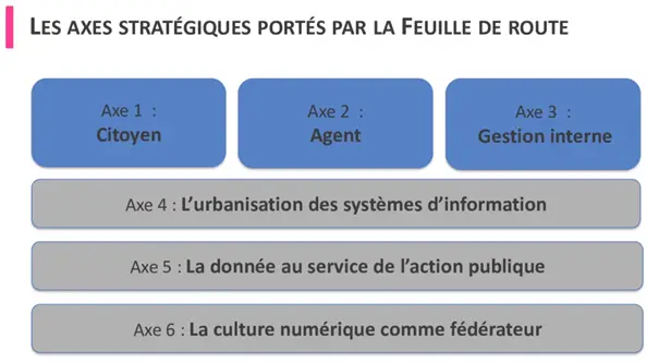 axes strategiques transformation numerique collectivites territoriales