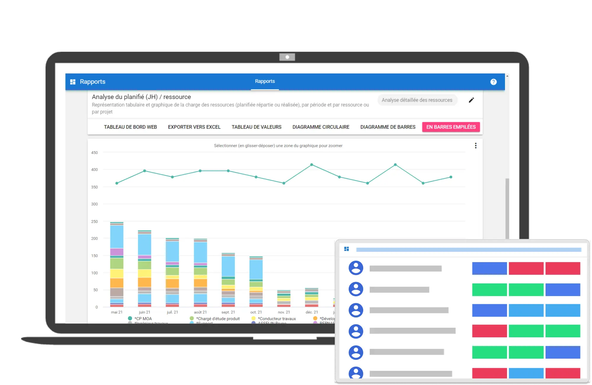 gestion des ressources plan de charge