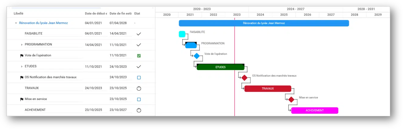 gestion des planning de construction batiment