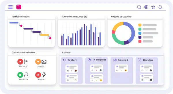 logiciel ppm project monitor