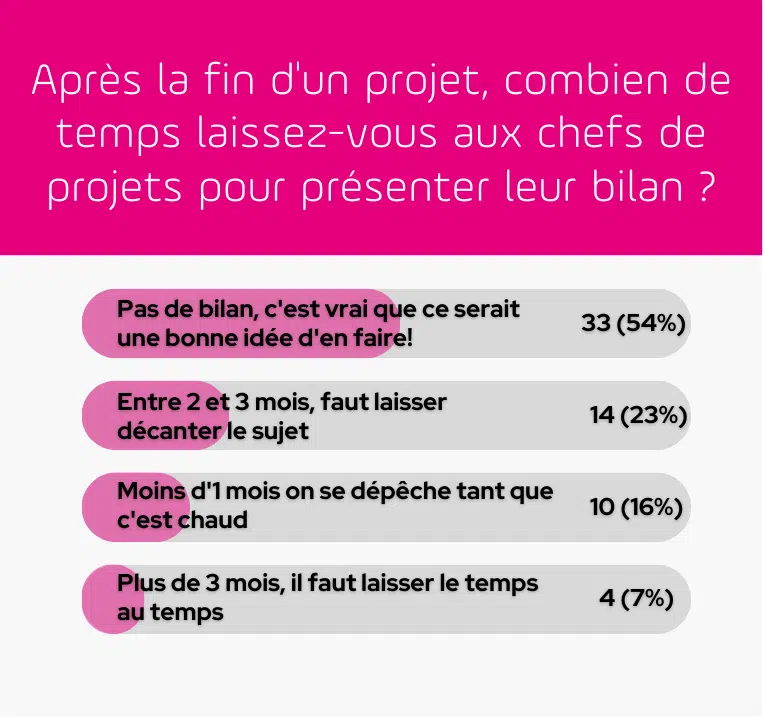 chef de projet bilan temps schema